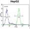 Voltage Dependent Anion Channel 1 antibody, LS-B11740, Lifespan Biosciences, Flow Cytometry image 