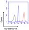 TATA-Box Binding Protein Associated Factor 15 antibody, MA3-078, Invitrogen Antibodies, Flow Cytometry image 