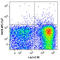 CD11C antibody, 117324, BioLegend, Flow Cytometry image 