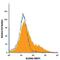 Solute Carrier Family 5 Member 8 antibody, MAB8398, R&D Systems, Flow Cytometry image 