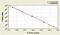 Cytochrome P450 Family 26 Subfamily B Member 1 antibody, MBS7210472, MyBioSource, Enzyme Linked Immunosorbent Assay image 