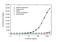 Trastuzumab antibody, HCA263, Bio-Rad (formerly AbD Serotec) , Enzyme Linked Immunosorbent Assay image 