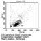 CD44 antibody, MA5-13890, Invitrogen Antibodies, Flow Cytometry image 