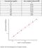 Insulin Like Growth Factor Binding Protein 3 antibody, KIT10430, Sino Biological, Enzyme Linked Immunosorbent Assay image 