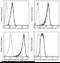 Fc Fragment Of IgG Receptor Ia antibody, 50086-R027-C, Sino Biological, Flow Cytometry image 