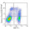 Perforin 1 antibody, 353315, BioLegend, Flow Cytometry image 