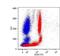 CD58 Molecule antibody, MA1-19575, Invitrogen Antibodies, Flow Cytometry image 