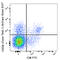 CD226 Molecule antibody, 133607, BioLegend, Flow Cytometry image 