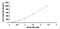 Interleukin 3 antibody, MBS2023719, MyBioSource, Enzyme Linked Immunosorbent Assay image 