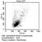 T Cell Receptor Beta Variable 7-9 antibody, TCR2642, Invitrogen Antibodies, Flow Cytometry image 