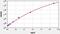 Indoleamine 2,3-Dioxygenase 1 antibody, EM0653, FineTest, Enzyme Linked Immunosorbent Assay image 