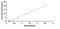 Peroxiredoxin 1 antibody, MBS2024417, MyBioSource, Enzyme Linked Immunosorbent Assay image 