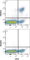 Killer Cell Immunoglobulin Like Receptor, Two Ig Domains And Long Cytoplasmic Tail 3 antibody, MAB2014, R&D Systems, Flow Cytometry image 