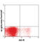 Killer cell lectin-like receptor 4 antibody, 138306, BioLegend, Flow Cytometry image 