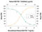 Fibroblast Growth Factor 7 antibody, AF-251-NA, R&D Systems, Western Blot image 