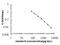 Energy Homeostasis Associated antibody, OKEH01727, Aviva Systems Biology, Enzyme Linked Immunosorbent Assay image 