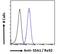 SS-A antibody, LS-B2588, Lifespan Biosciences, Flow Cytometry image 