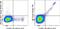 IgE antibody, 78-6986-42, Invitrogen Antibodies, Flow Cytometry image 