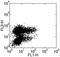 IL-4 antibody, 13-7042-85, Invitrogen Antibodies, Flow Cytometry image 