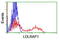 Low Density Lipoprotein Receptor Adaptor Protein 1 antibody, LS-C173479, Lifespan Biosciences, Flow Cytometry image 