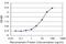 RuvB Like AAA ATPase 1 antibody, H00008607-M01, Novus Biologicals, Enzyme Linked Immunosorbent Assay image 