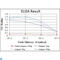 Mitogen-Activated Protein Kinase Kinase 4 antibody, LS-C812697, Lifespan Biosciences, Enzyme Linked Immunosorbent Assay image 