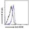 Acetylcholinesterase antibody, NB100-1519, Novus Biologicals, Flow Cytometry image 