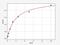 Kallikrein Related Peptidase 5 antibody, EH0213, FineTest, Enzyme Linked Immunosorbent Assay image 