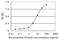 CDC42 Binding Protein Kinase Gamma antibody, LS-C139340, Lifespan Biosciences, Enzyme Linked Immunosorbent Assay image 