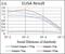  antibody, NBP2-52442, Novus Biologicals, Enzyme Linked Immunosorbent Assay image 