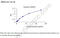 Small Ubiquitin Like Modifier 3 antibody, MBS2602699, MyBioSource, Enzyme Linked Immunosorbent Assay image 