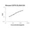 CD70 Molecule antibody, EK1310, Boster Biological Technology, Enzyme Linked Immunosorbent Assay image 