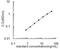 Solute Carrier Family 2 Member 2 antibody, OKEH01903, Aviva Systems Biology, Enzyme Linked Immunosorbent Assay image 