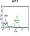 LUC7 Like 2, Pre-MRNA Splicing Factor antibody, abx034418, Abbexa, Flow Cytometry image 