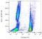 Glycophorin A (MNS Blood Group) antibody, GTX00583-06, GeneTex, Flow Cytometry image 