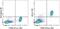 Thrombomodulin antibody, 12-1411-80, Invitrogen Antibodies, Flow Cytometry image 