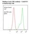 CD81 Molecule antibody, LS-C134653, Lifespan Biosciences, Flow Cytometry image 