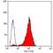 Glycoprotein Ib Platelet Subunit Alpha antibody, MA5-16563, Invitrogen Antibodies, Flow Cytometry image 