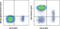 CD5 Molecule antibody, 45-0058-41, Invitrogen Antibodies, Flow Cytometry image 