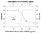 Sialic Acid Binding Ig Like Lectin 1 antibody, AF5610, R&D Systems, Neutralising image 