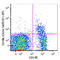C-X-C Motif Chemokine Receptor 6 antibody, 151106, BioLegend, Flow Cytometry image 