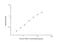 Tankyrase-1 antibody, NBP2-75361, Novus Biologicals, Enzyme Linked Immunosorbent Assay image 