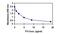 Triiodothyronine antibody, KA0199, Novus Biologicals, Enzyme Linked Immunosorbent Assay image 