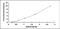 Programmed Cell Death 1 antibody, MBS2021734, MyBioSource, Enzyme Linked Immunosorbent Assay image 