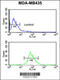 Immunoglobulin Superfamily Containing Leucine Rich Repeat antibody, 61-694, ProSci, Flow Cytometry image 