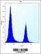 Carbonyl Reductase 3 antibody, 56-713, ProSci, Flow Cytometry image 