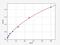 Calcium/Calmodulin Dependent Protein Kinase Kinase 2 antibody, EH2228, FineTest, Enzyme Linked Immunosorbent Assay image 