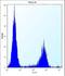 Mannosidase Alpha Class 2A Member 2 antibody, LS-B9328, Lifespan Biosciences, Flow Cytometry image 