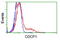 CUB Domain Containing Protein 1 antibody, LS-C172510, Lifespan Biosciences, Flow Cytometry image 