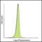 Lymphocyte Activating 3 antibody, SD8843, ProSci, Flow Cytometry image 